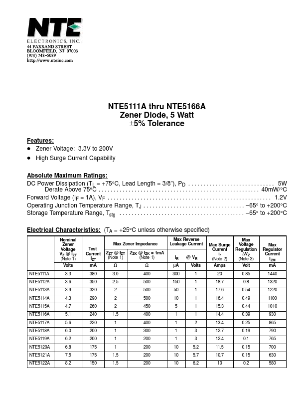 <?=NTE5141A?> डेटा पत्रक पीडीएफ