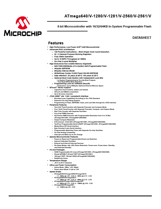 ATmega640 Microchip