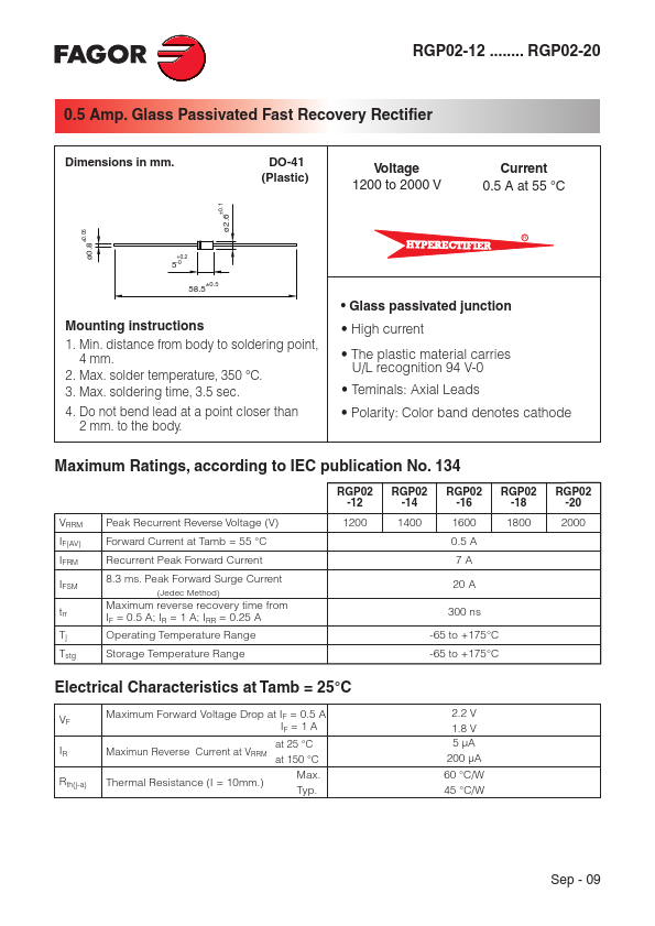 RGP02-12 FAGOR