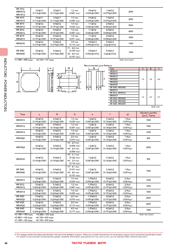 NR5040T2R2N