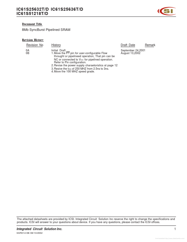 IC61S25636D Integrated Circuit Solution