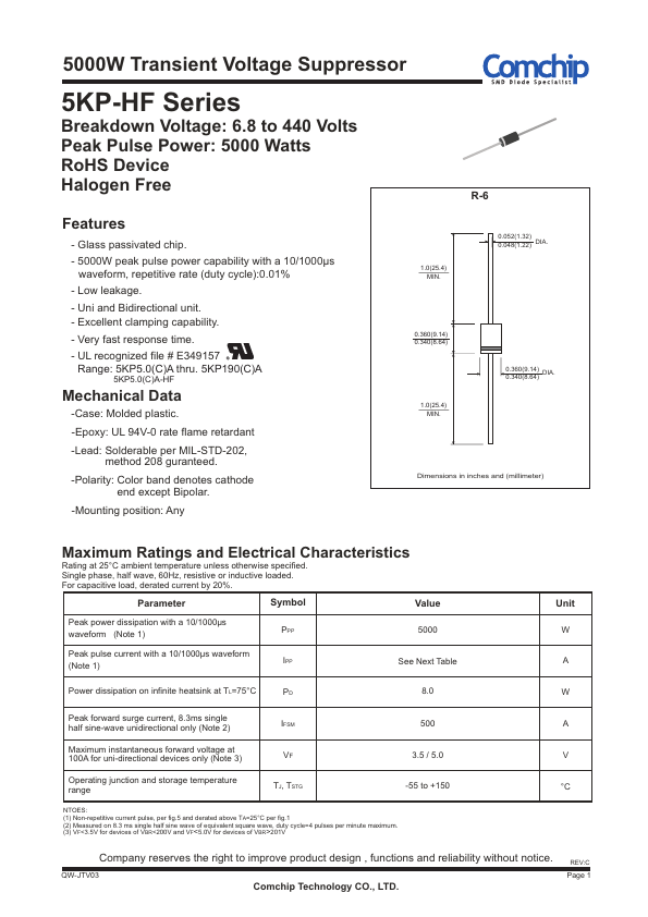 5KP54CA-HF Comchip