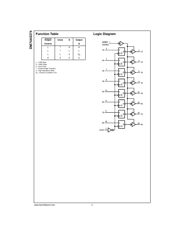 DM74AS374