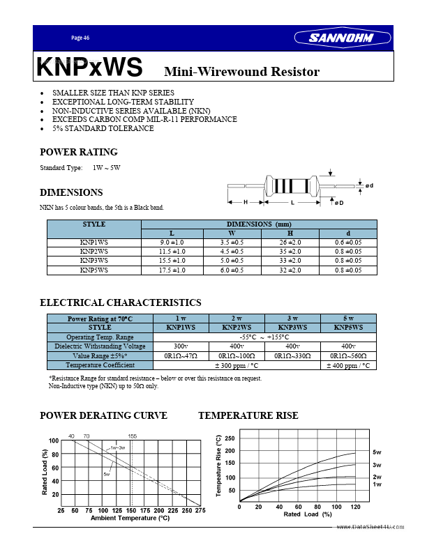 <?=KNP3WS?> डेटा पत्रक पीडीएफ