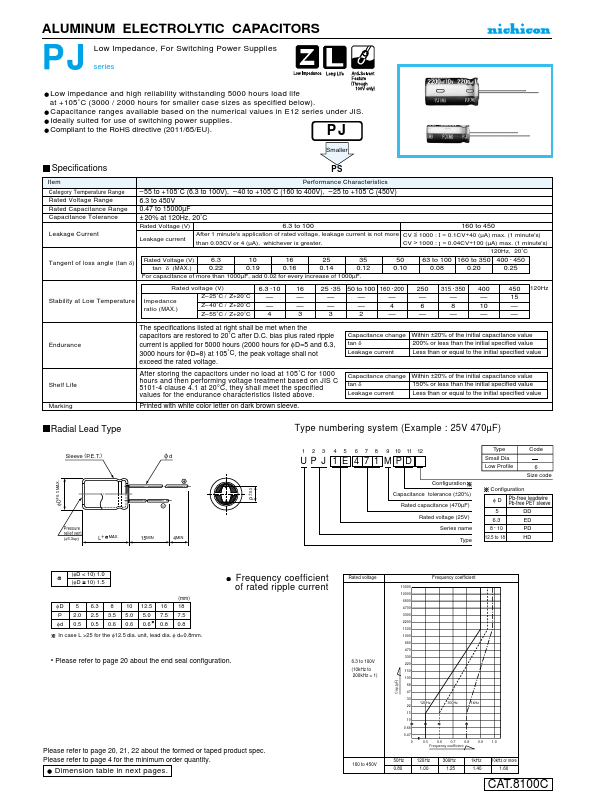 UPJ1H122MHD