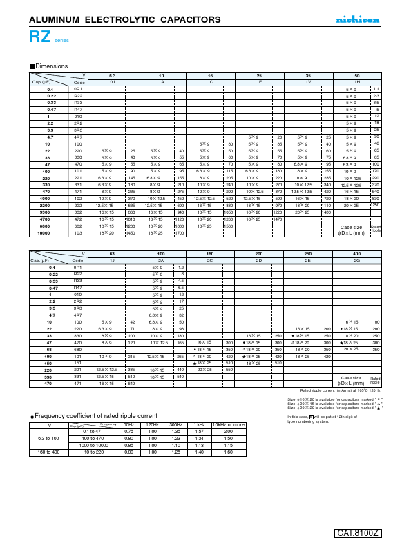 URZ1E221MHD