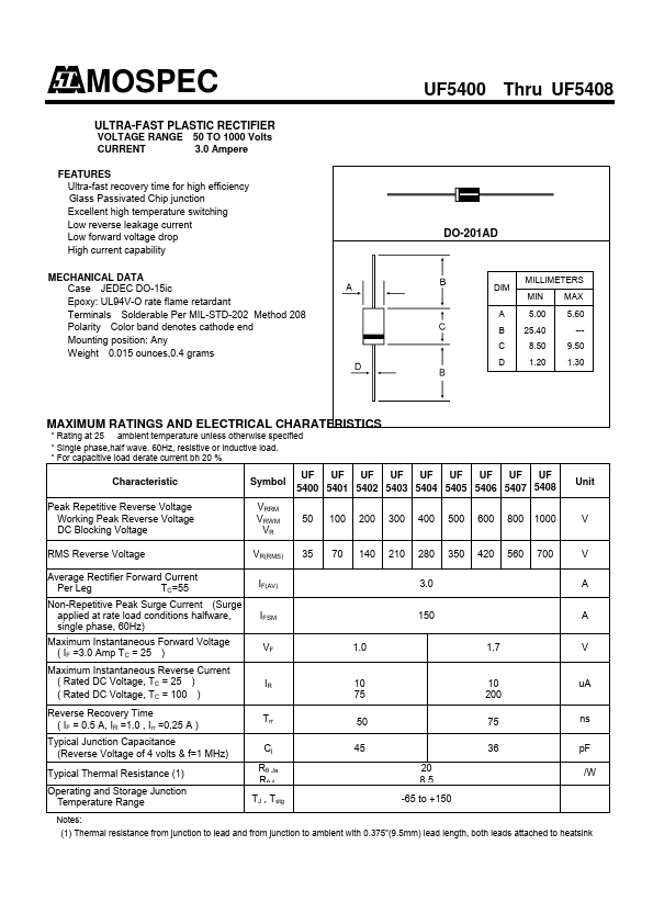 UF5401 MOSPEC