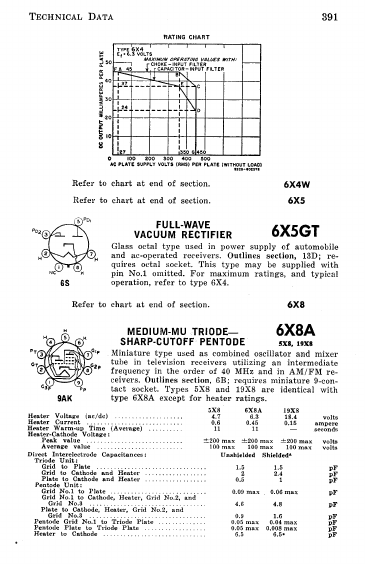 <?=6X5GT?> डेटा पत्रक पीडीएफ