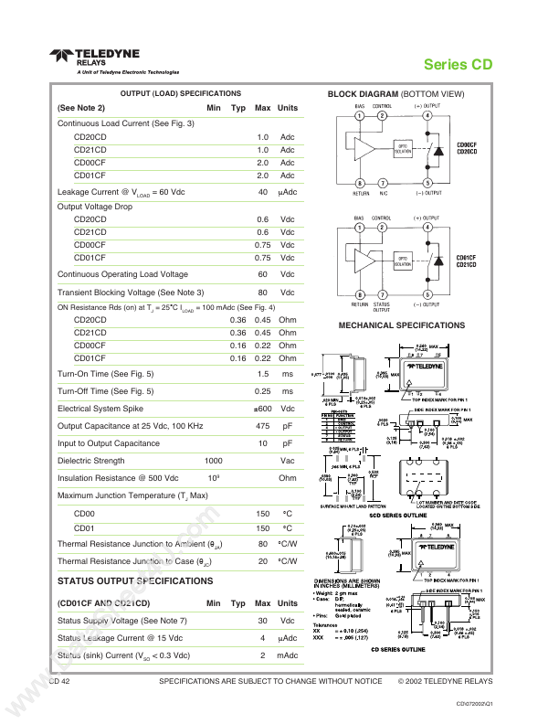 CD21CDW