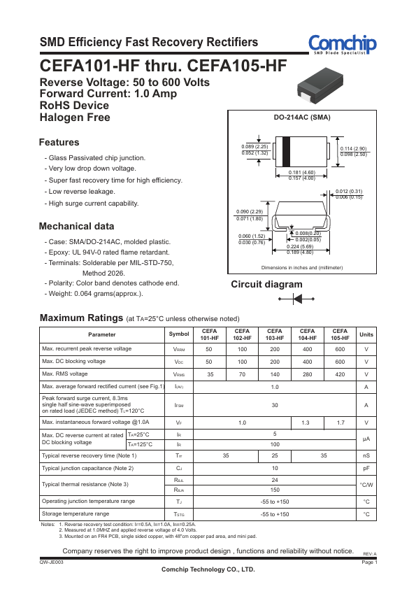 CEFA101-HF