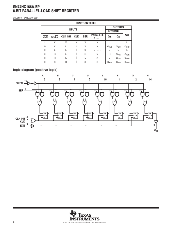 SN74HC166A-EP