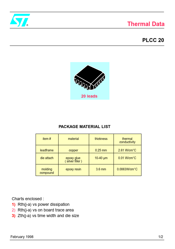 PLCC20