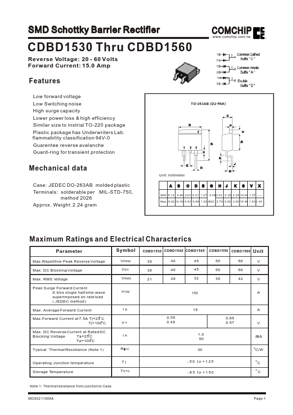 CDBD1545