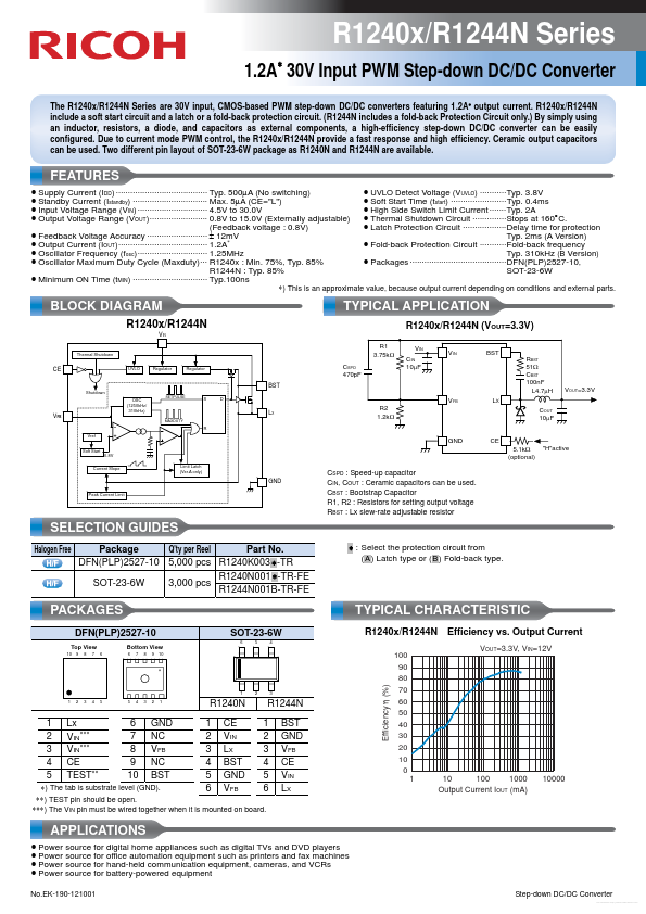 <?=R1240xR1224N?> डेटा पत्रक पीडीएफ