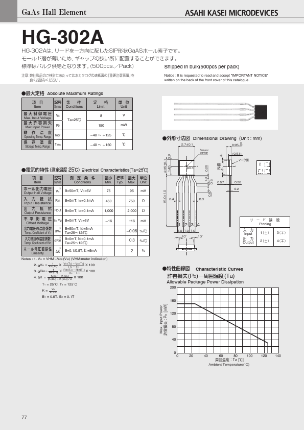 HG-302A