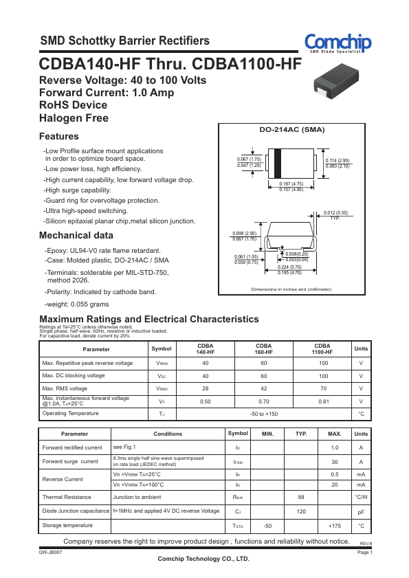 CDBA140-HF