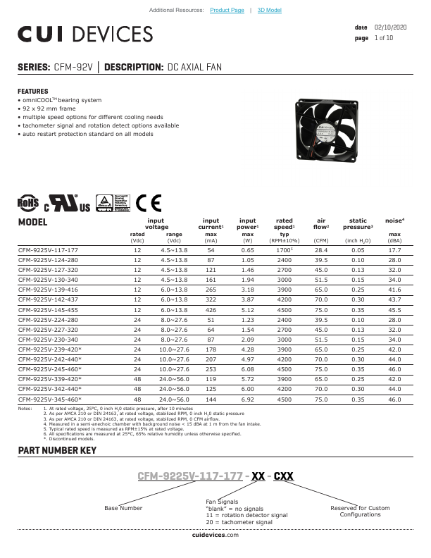 <?=CFM-9225V-230-340?> डेटा पत्रक पीडीएफ