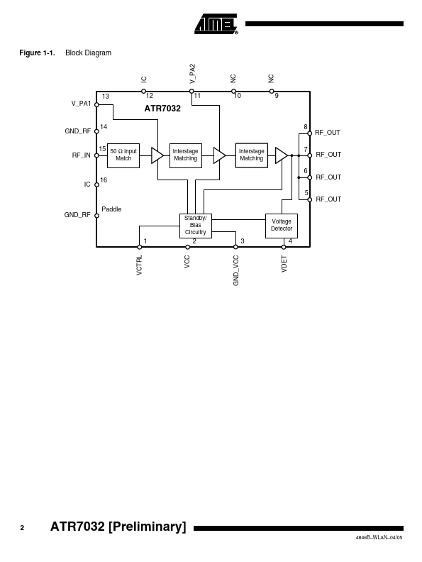 ATR7032