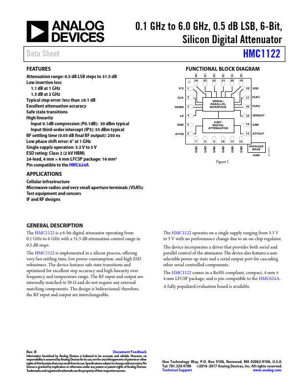 HMC1122 Analog Devices