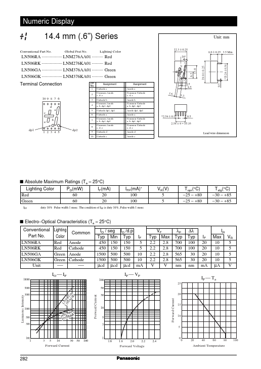 LN506GK Panasonic Semiconductor