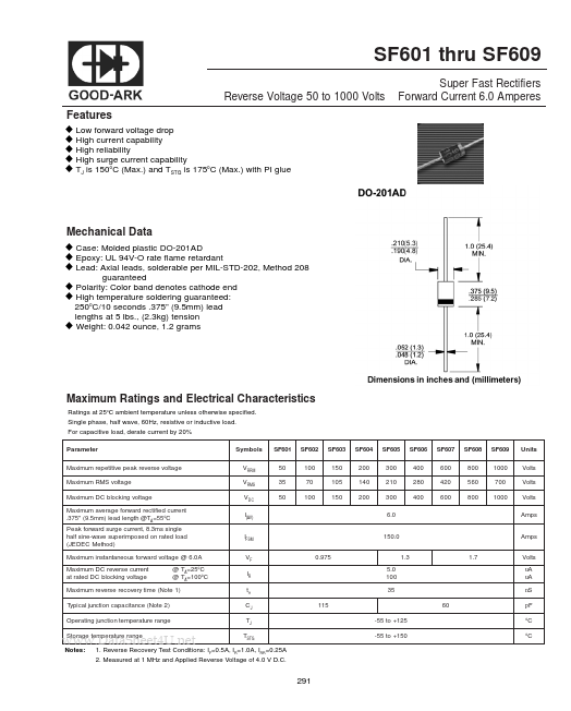 SF603