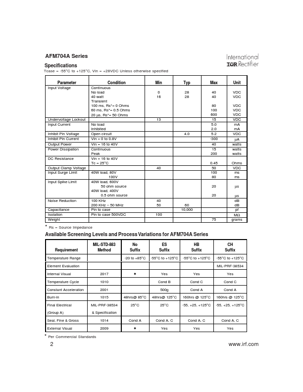 AFM704A