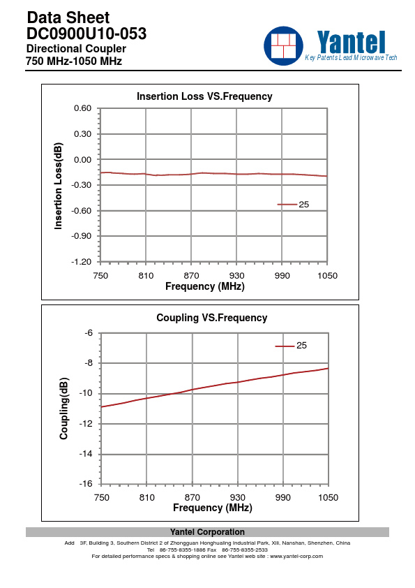 DC0900U10-053