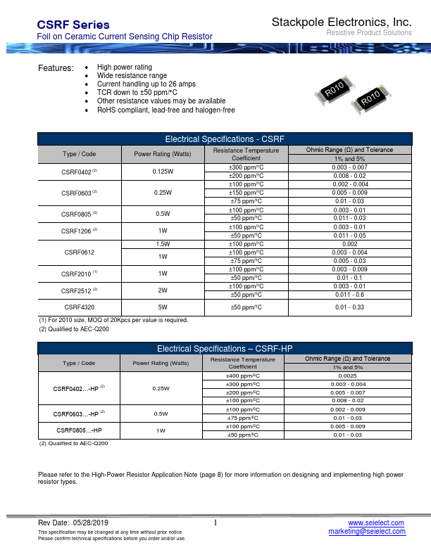 CSRF0402