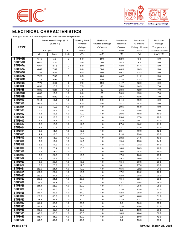 STUS58I