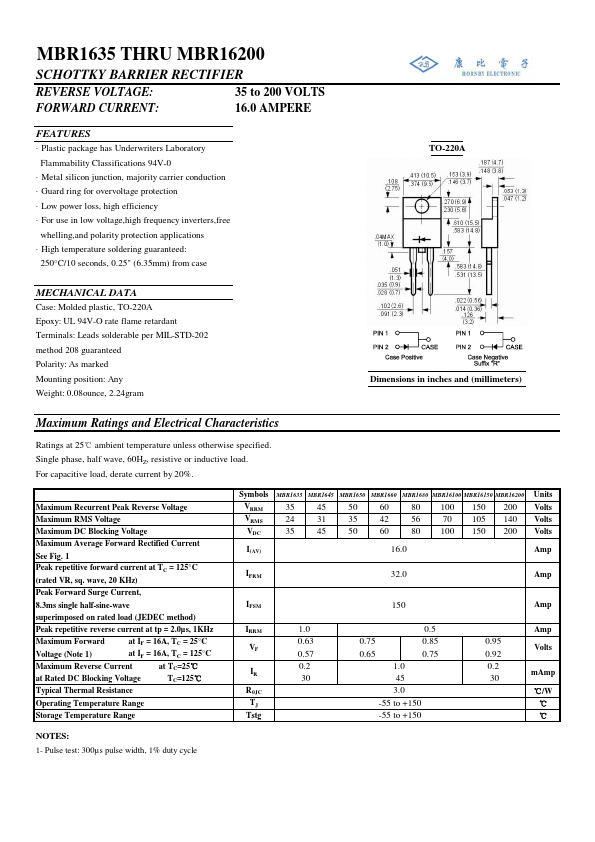 MBR1660