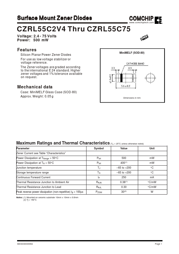 CZRL55C15 Comchip Technology