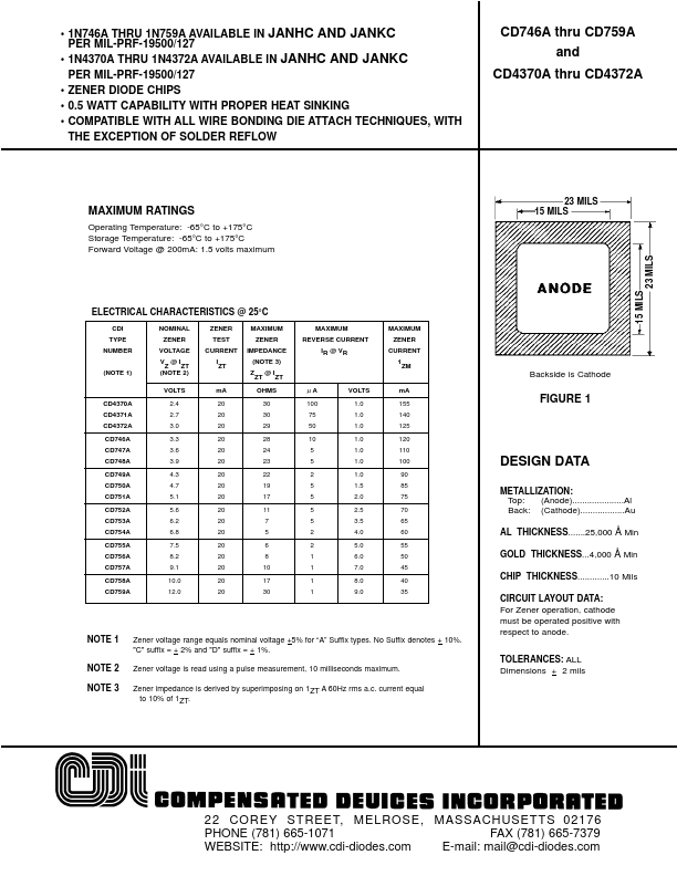 CD748A Deuices Incorporated