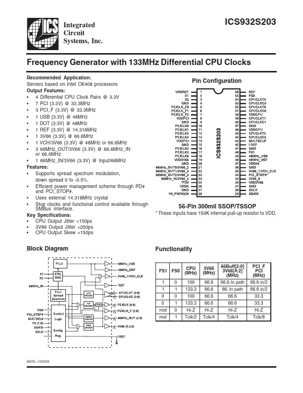 ICS932S203 Integrated Circuit Systems