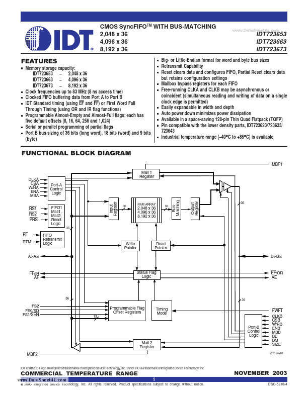 IDT723653 Integrated Device Technology