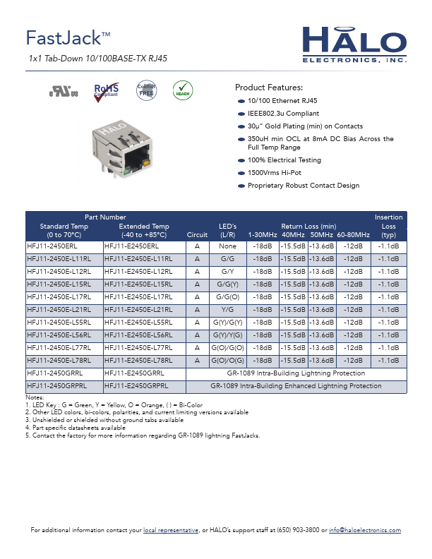 HFJ11-2450E-L15RL