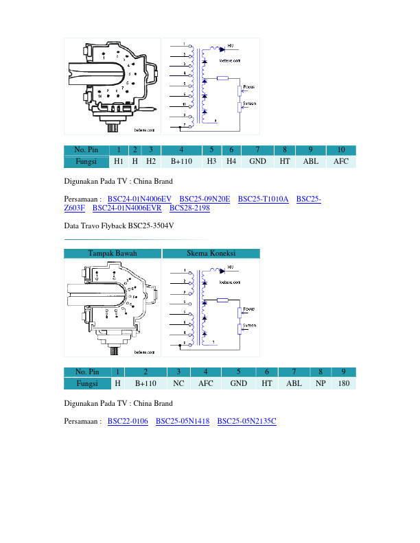 BSC24-N40G1