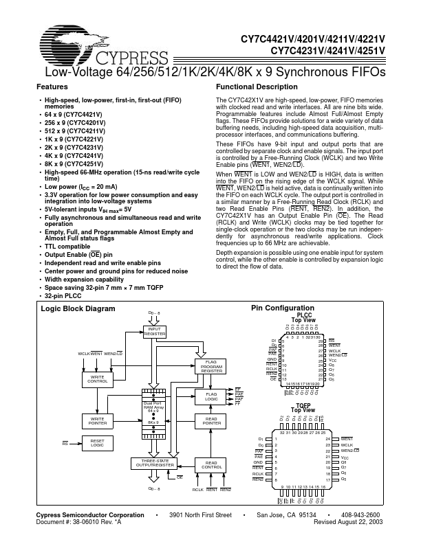 CY7C4231V Cypress Semiconductor