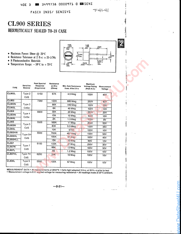 <?=CL907HL?> डेटा पत्रक पीडीएफ