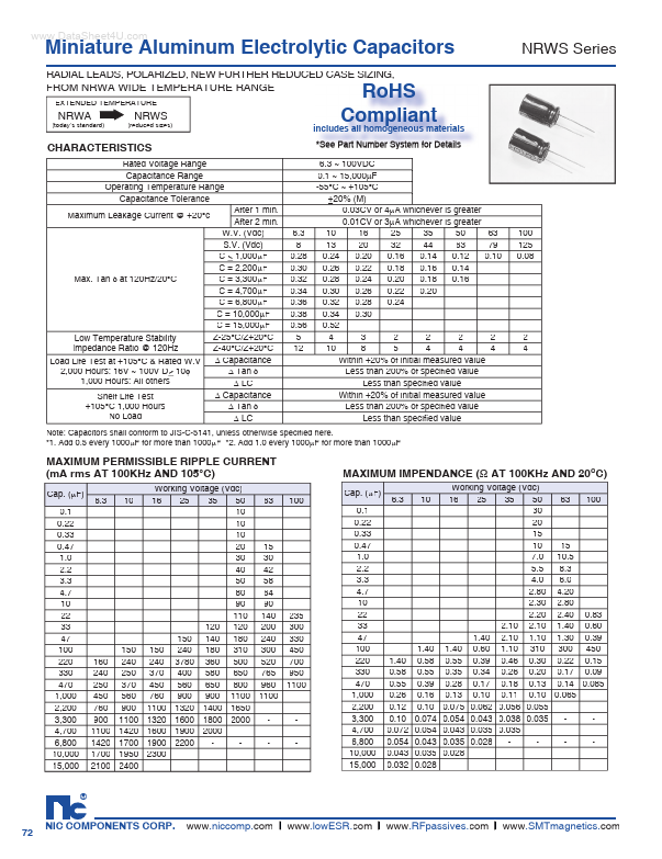 NRWS NIC-Components