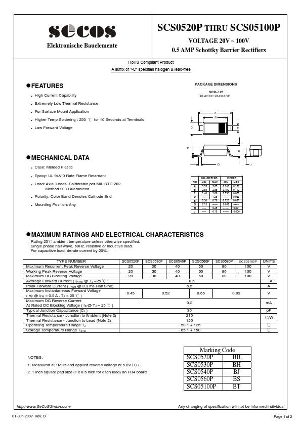 SCS0560P