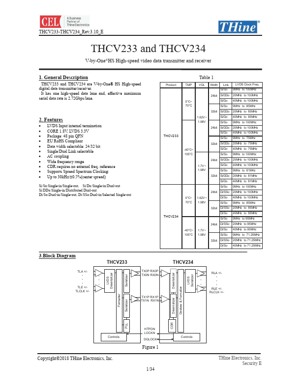 <?=THCV234?> डेटा पत्रक पीडीएफ