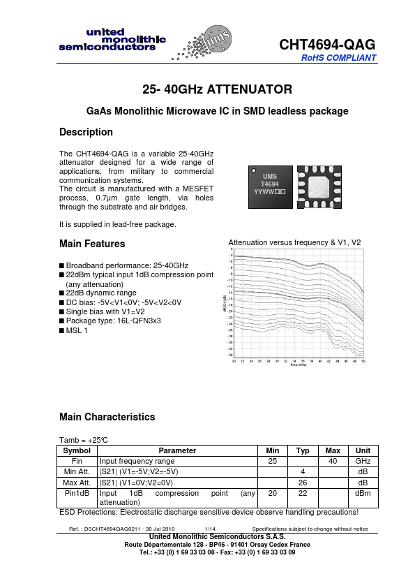 CHT4694-QAG United Monolithic Semiconductors