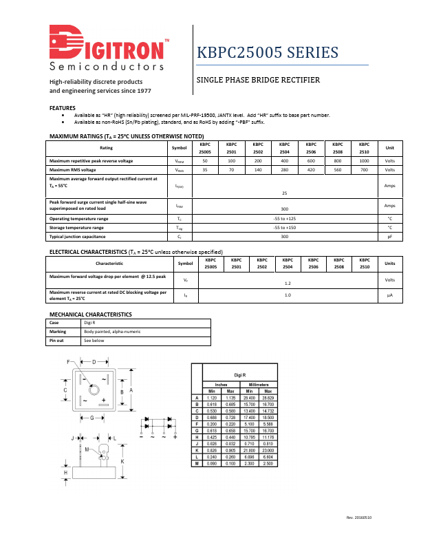 KBPC2502