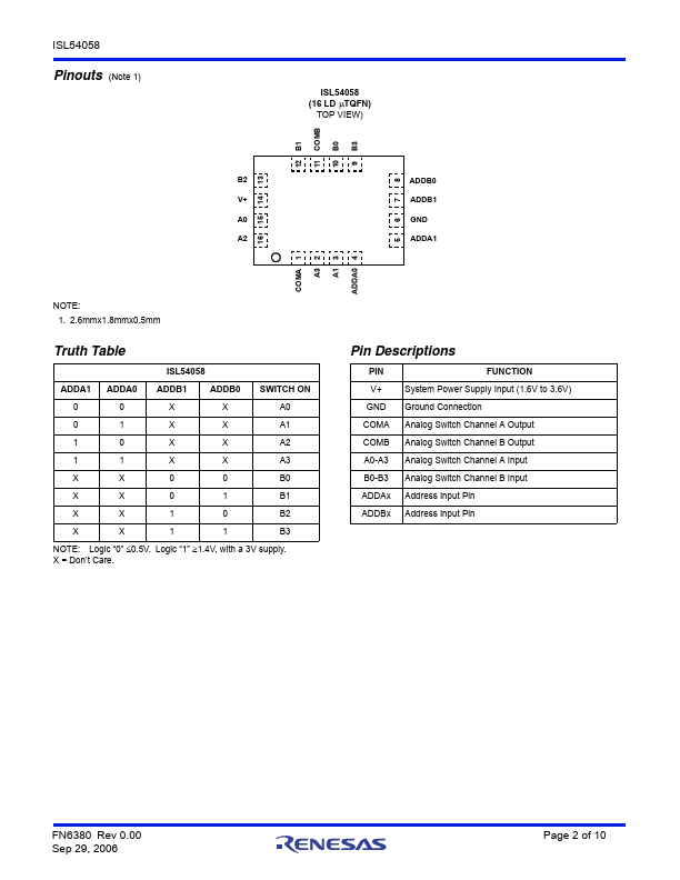 ISL54058