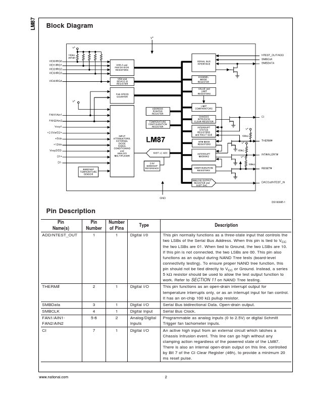 LM87