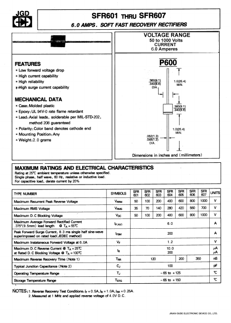 SFR605