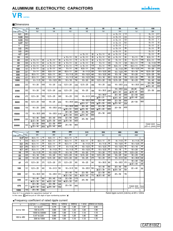 UVR1E220MDD