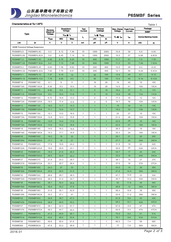 P6SMBF30CA