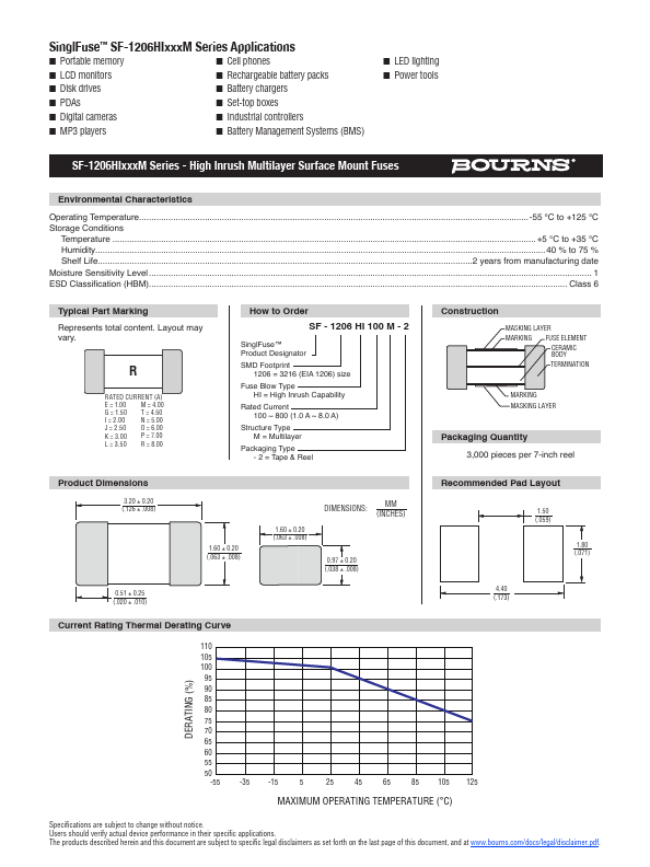 SF-1206HI250M-2