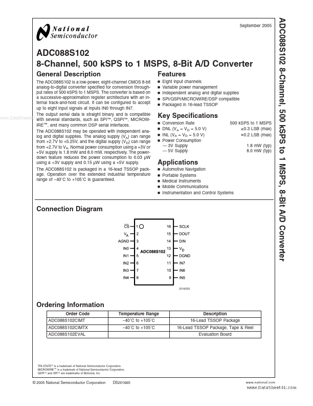 <?=ADC088S102?> डेटा पत्रक पीडीएफ